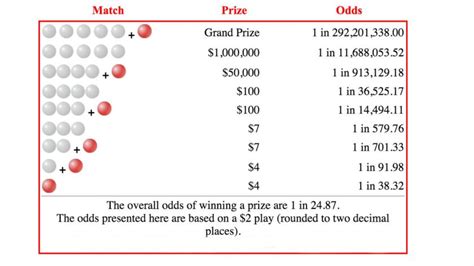 generate mega millions numbers|mega millions hot numbers generator.